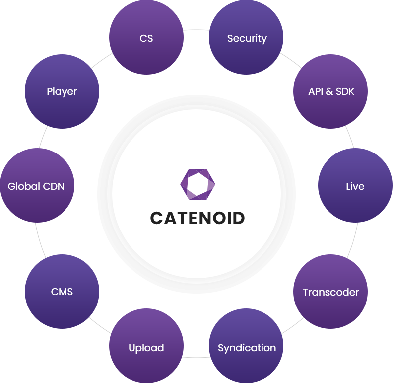 Why Catenoid?